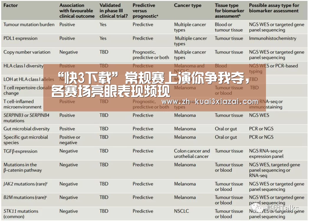 “快3下载”常规赛上演你争我夺,各赛场亮眼表现频现(图2) 快3下载